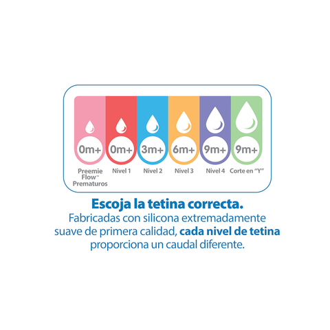 Tetina Estándar Options+ (2 unidades)