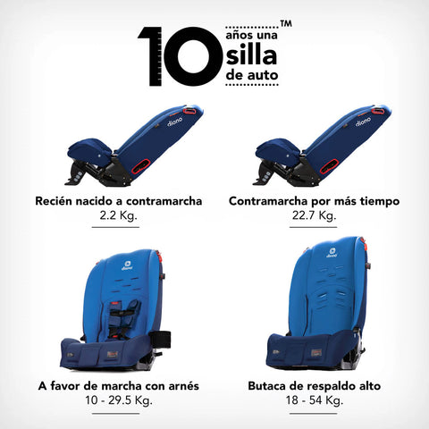 Silla de Auto Convertible Diono Radian® 3R (Azul)