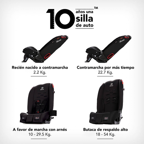 Silla de Auto Convertible Diono Radian® 3R (Negro)